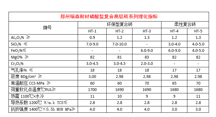 磷酸鹽復(fù)合磚理化指標(biāo).png