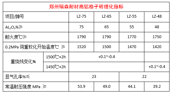 格子磚理化指標(biāo).png