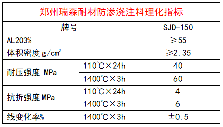 防滲澆注料理化指標.png