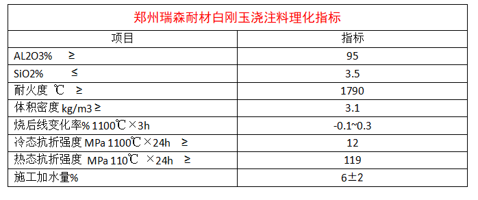 白剛玉澆注料.png