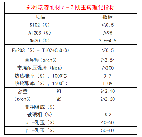 阿爾法貝塔剛玉磚理化指標(biāo).png