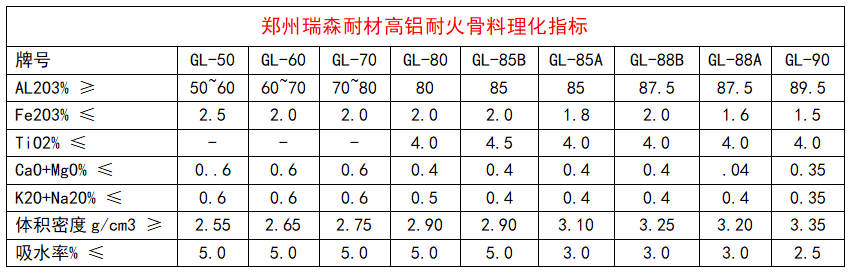 耐火骨料理化指標(biāo).png