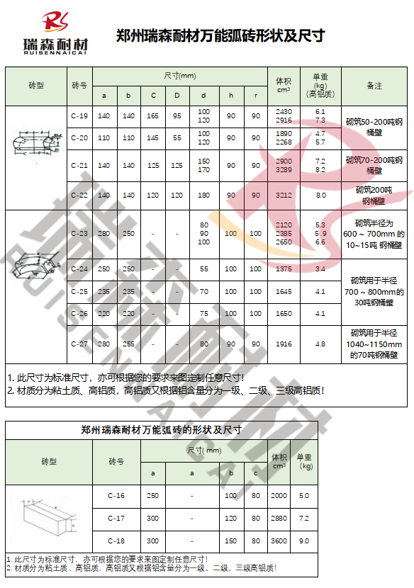 萬(wàn)能弧尺寸及形狀水印.jpg